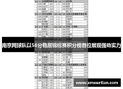 南京网球队以56分稳居锦标赛积分榜首位展现强劲实力