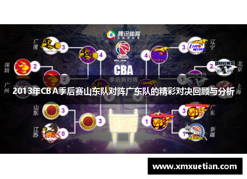 2013年CBA季后赛山东队对阵广东队的精彩对决回顾与分析